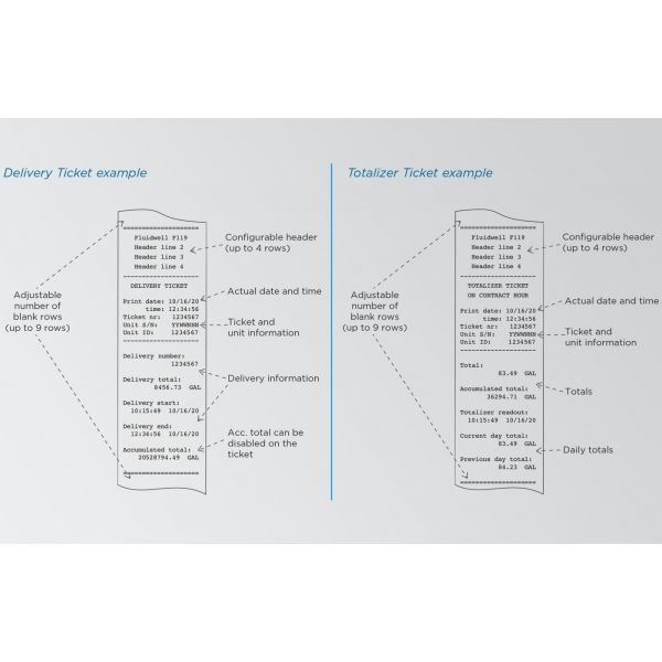 Fluidwell F Series - F119 Flow rate Indicator / Totalizer with receipt printer driver – Bild 5