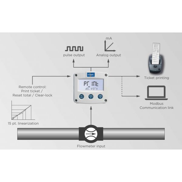 Fluidwell F Series - F119 Flow rate Indicator / Totalizer with receipt printer driver – Bild 4