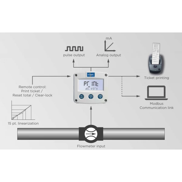 Fluidwell F Series - F119 Flow rate Indicator / Totalizer with receipt printer driver – Image 4