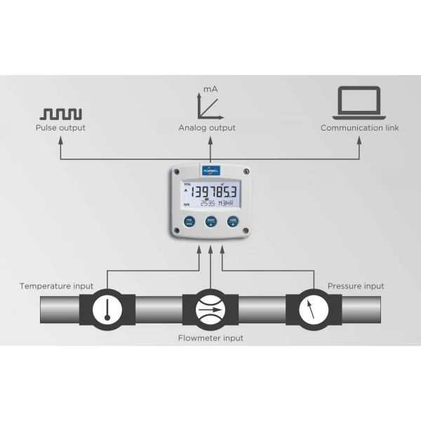 Fluidwell F Series - F126-EG Intrinsically Safe - Flow Computer - Afbeelding 3