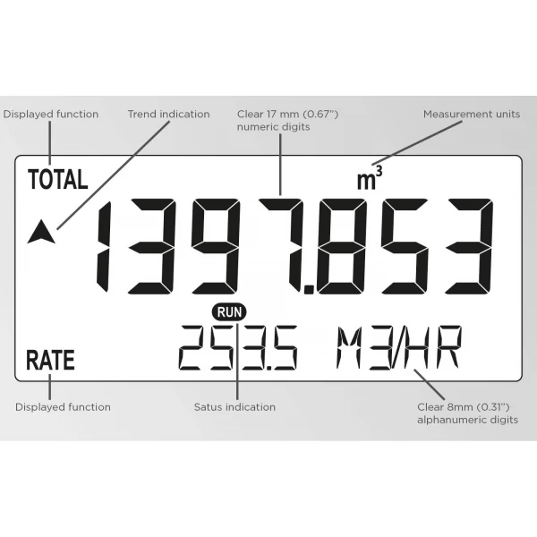 Fluidwell F Series - F127 Intrinsically Safe - Differential Flow Computer - Εικόνα 2