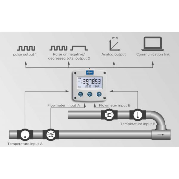 Fluidwell F Series - F127 Intrinsically Safe - Differential Flow Computer - Imagem 3