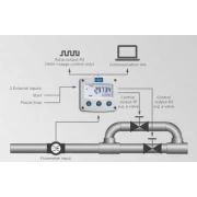 Alternative view of Fluidwell batchcontroller F-Series - F130-P (pulsingang, 2 traps relaisuitgangen)