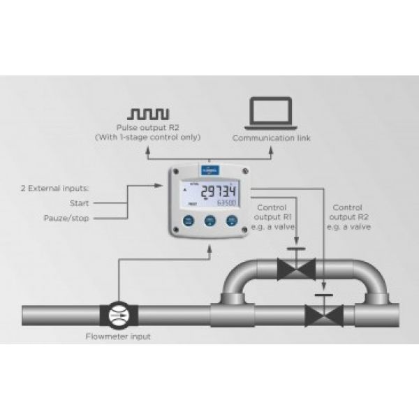 Fluidwell batchcontroller F-Series - F130-P (pulsingang, 2 traps relaisuitgangen) - Bild 2