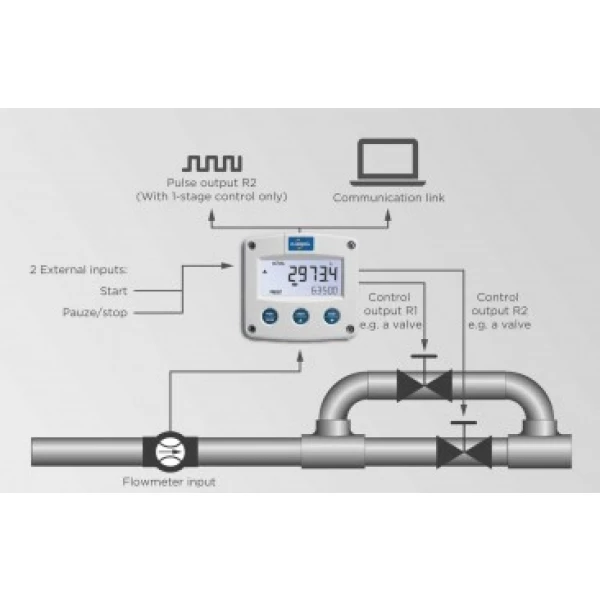 Fluidwell batchcontroller F-Series - F130-P (pulsingang, 2 traps relaisuitgangen) - Afbeelding 2