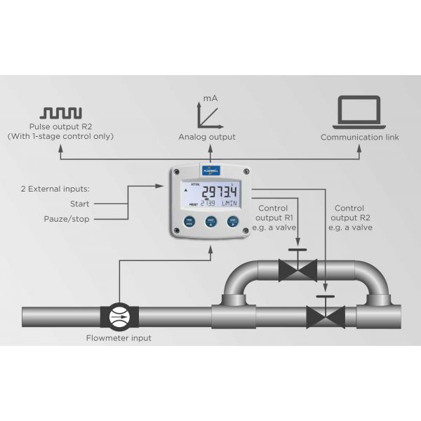Fluidwell F Series - F131 Intrinsically Safe - Batch Controller (Limited availability) - immagine 3