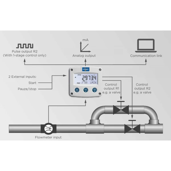Fluidwell F Series - F131 Intrinsically Safe - Batch Controller (Limited availability) – Bild 3