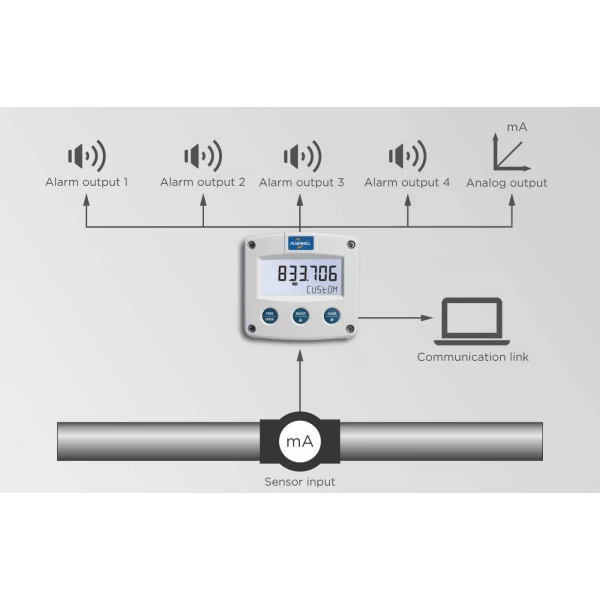 Fluidwell F Series - F190 Intrinsically Safe - Multi Purpose Monitor - Image 4