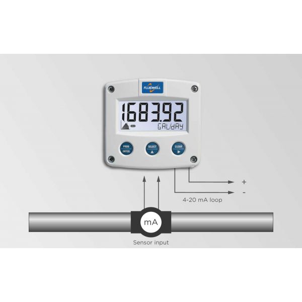 Fluidwell F Series - F490 Intrinsically Safe - Loop Powered, Multi Purpose Indicator – Image 3