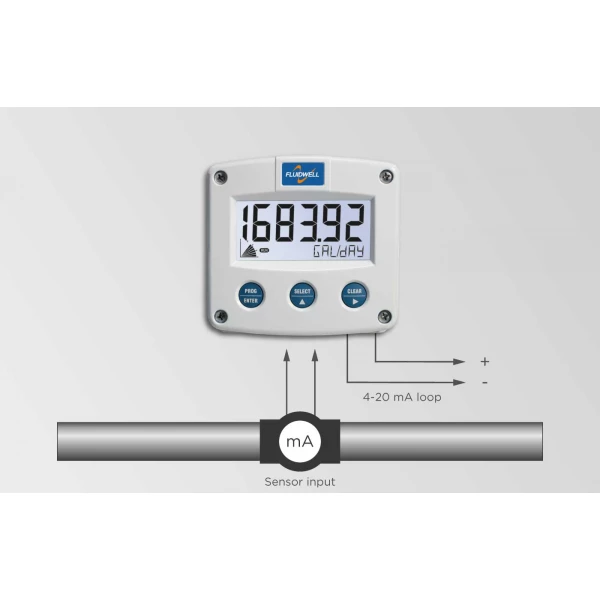Fluidwell F Series - F490 Intrinsically Safe - Loop Powered, Multi Purpose Indicator - Afbeelding 3