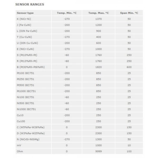 S-Products Headmount temperatuurtransmitter MP82710 – Image 3