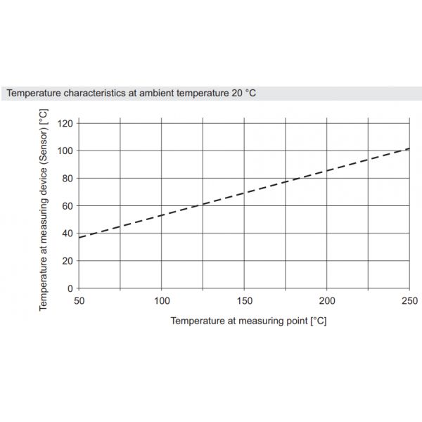 Koelelement voor druktransmitters type: SZ-KS1 (G1/4" inw. - G1/2" uitw.) - Afbeelding 2