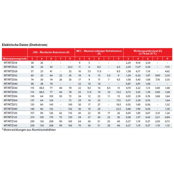 Danfoss Compressor MTZ80HP4CVE - Afbeelding 4