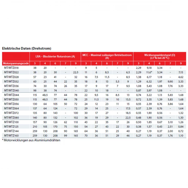 Danfoss Compressor MTZ80HP4CVE - Afbeelding 4