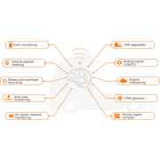 Alternative view of Edge computing-telematicagateway Pro LTE E (4G netwerk)