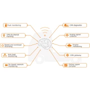 Alternative view of Edge computing-telematicagateway Pro LTE E (4G netwerk)