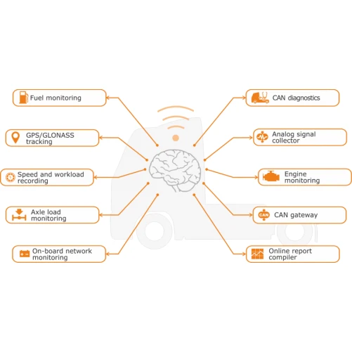 Edge computing-telematicagateway Pro LTE E (4G netwerk) - Image 2