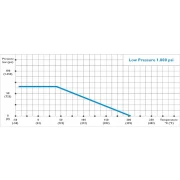 Alternative view of Ball valve 1/2 NPT female AISI-316/ code: 520594