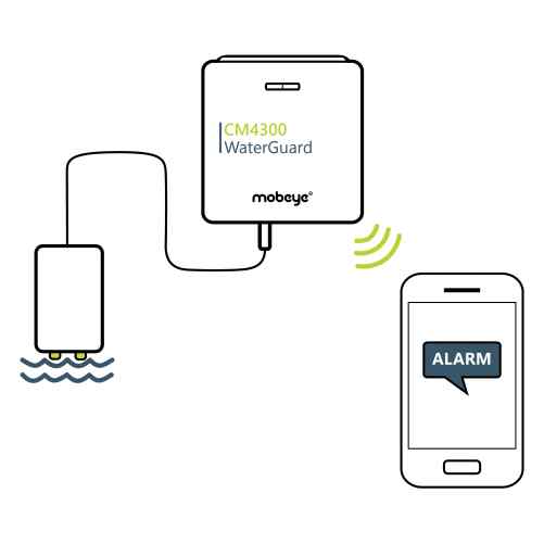 Watermelder met telefonische melding Mobeye WaterGuard CM4300 – Bild 3