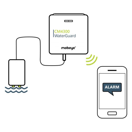Watermelder met telefonische melding Mobeye WaterGuard CM4300 + open connector 12V – Image 3