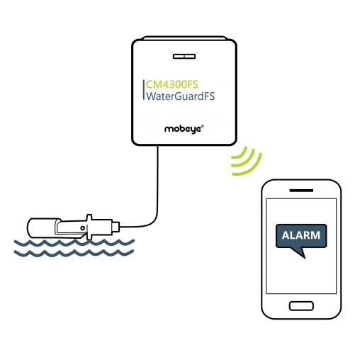 Waterdetector met vlottersensor Mobeye WaterGuard-FS CM4300-FS – Image 3