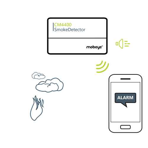 Batterijgevoede brandmelder (EN14604) Mobeye 2G/4G Rookmelder CM4400 - Imagen 3