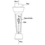 Tillæg for illustrationer, flowberegninger og skalateknik for MPB flowmålere