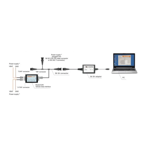 Service Kit SK S6 – Bild 2