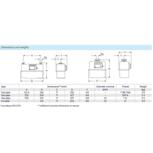 20 mm membraangasmeter / Qmax 6 m3/h met puls uitgang - Billede 2