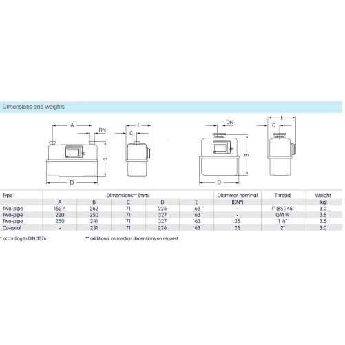 20 mm membraangasmeter / Qmax 6 m3/h met puls uitgang – Image 2