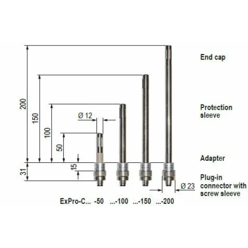 Temperature sensor EXPRO-CT200