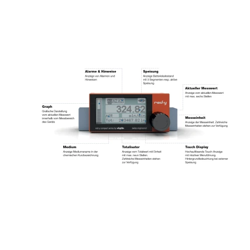 Vögtlin Red-Y Compact Series 2 - immagine 4
