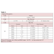Alternative view of Clamp-on Ultrasone flowmeter voor water, eenvoudige installatie