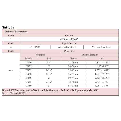 Clamp-on Ultrasone flowmeter voor water, eenvoudige installatie - Εικόνα 2