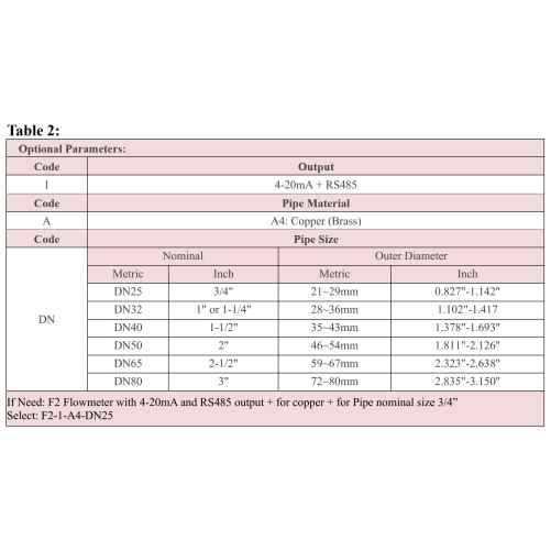 Clamp-on Ultrasone flowmeter voor water, eenvoudige installatie - Εικόνα 3