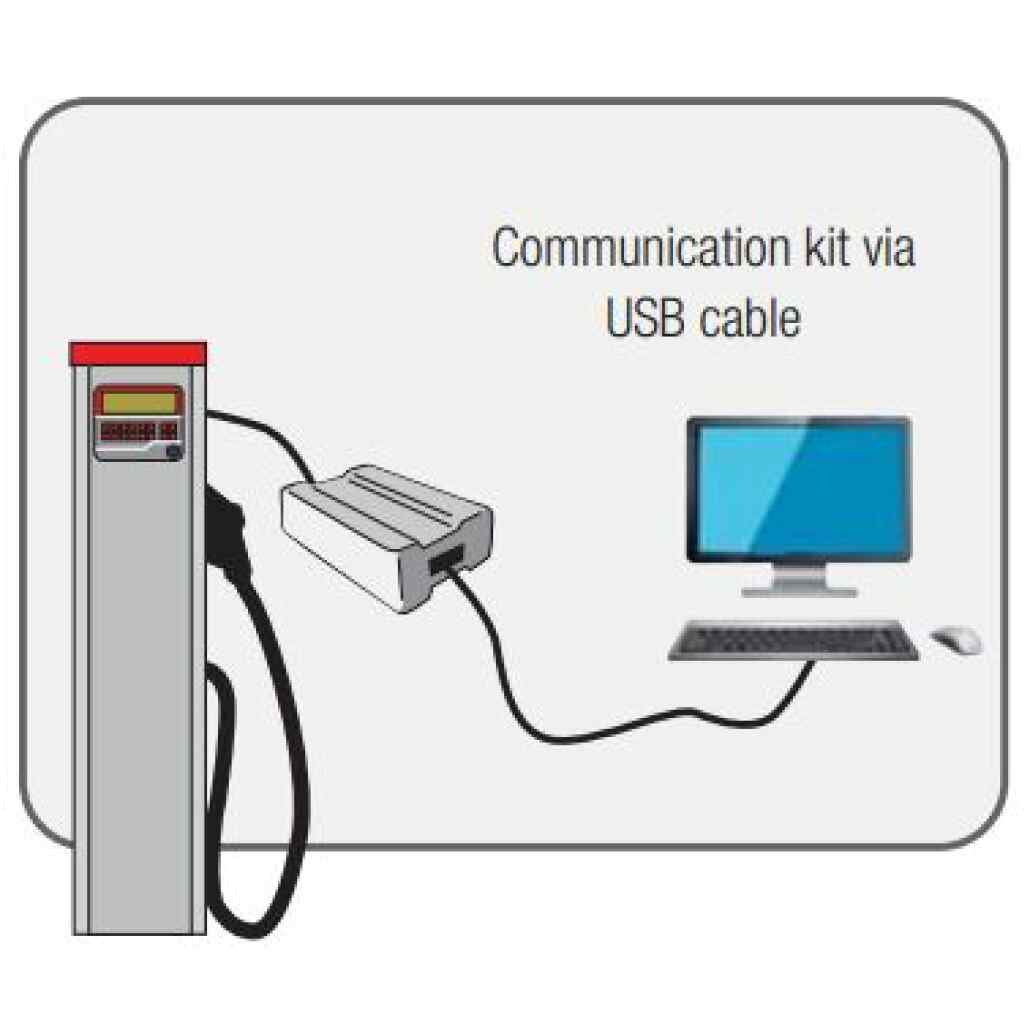 COMMUNICATION KIT via USB CABLE - Sensors.nl