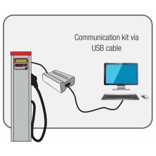 COMMUNICATION KIT via USB CABLE