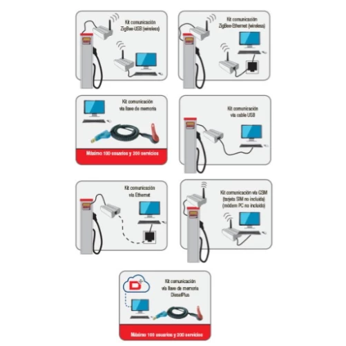 COMMUNICATION KIT VIA  MEMORY KEY (iButton)