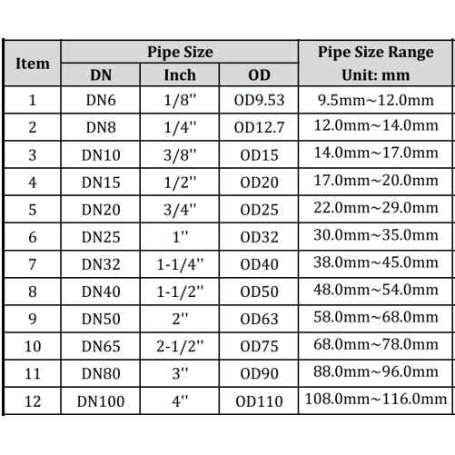 Ultrasone flowmeter voor zeewater en olie | TM605 - DN20 - obrazek 4