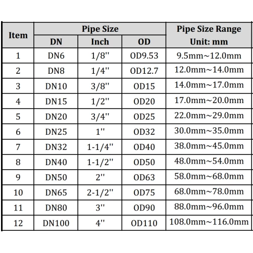 Ultrasone flowmeter voor zeewater en olie | TM605 - DN25 – Bild 4